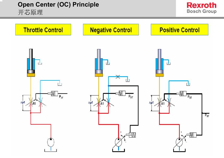 3000噸四柱液壓機液壓系統圖