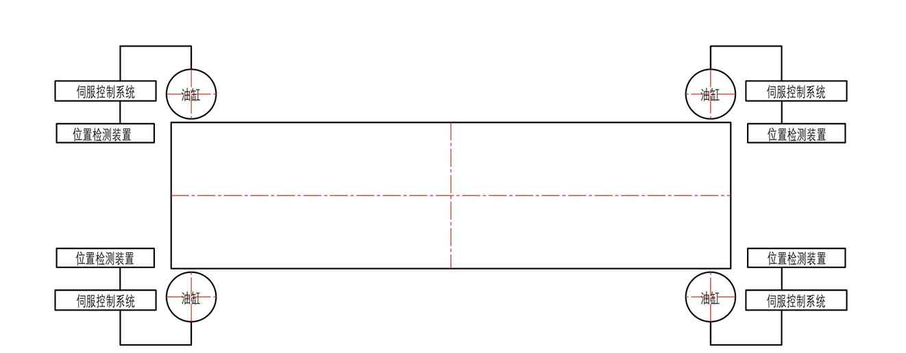 3000噸液壓機滑塊示意圖